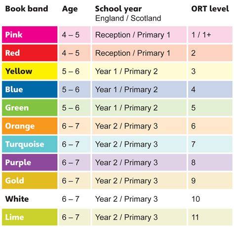 Oxford Reading Tree: Level