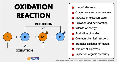 Oxidation &ndash; Wikipedia