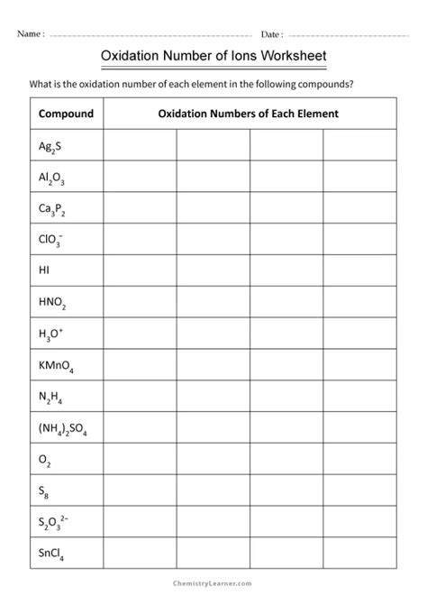 Oxidation Number Practice Worksheet