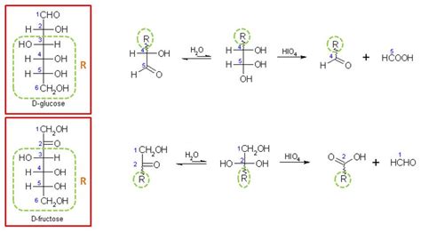 Oxidation of hydroxyl groups of glucose - Chemistry Stack Exchange