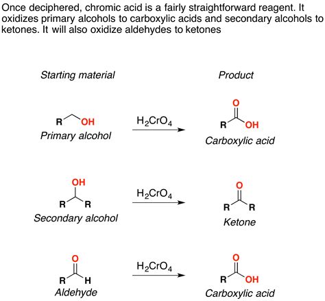 Oxidation of primary alcohols to carboxylic acids a guide to current common practice basic reactions in organic. - Aramaistische forschung seit th. nöldeke's veröffentlichungen..