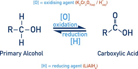 Oxidation of primary alcohols to carboxylic acids a guide to current common practice. - Taking out the trash a no nonsense guide to recycling.