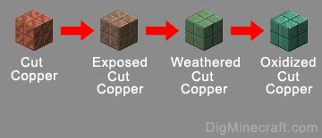 Oxidized Cut Copper in Minecraft