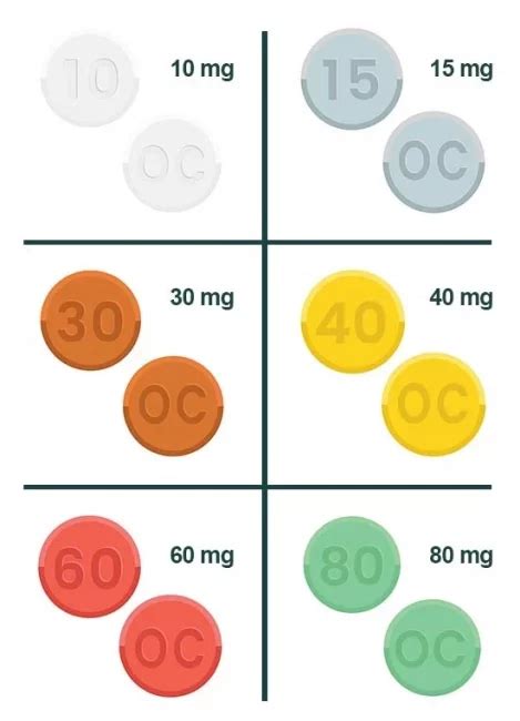 OxyContin (Oxycodone) Pills: What do they Look Like? Learn More