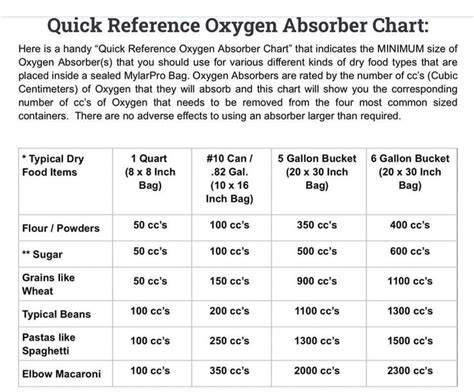 Oxygen Absorbers For Food Chart
