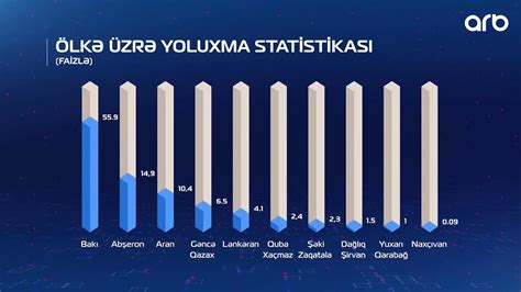 Oyunçular üzrə poker statistikası