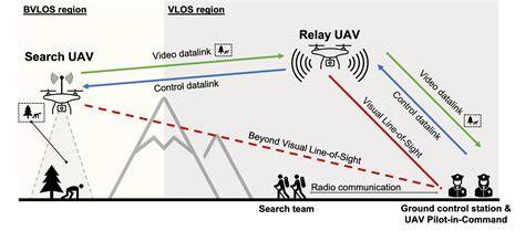 Oz Army Trials Path Machine Learning UAV Improved through Ukraine's Combat Expertise