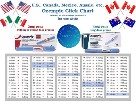 Ozempic Pen Click Chart