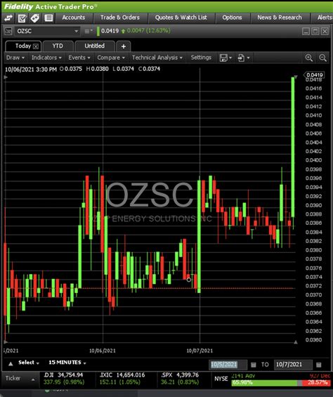 Ozsc ticker. Things To Know About Ozsc ticker. 