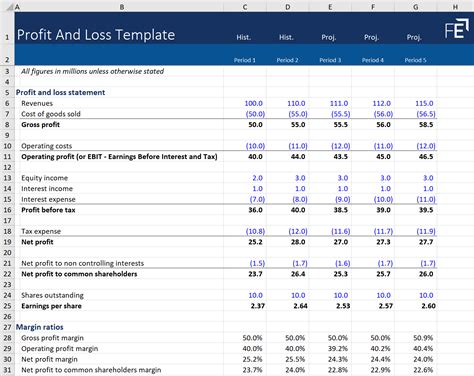 P&l Statement Template Excel