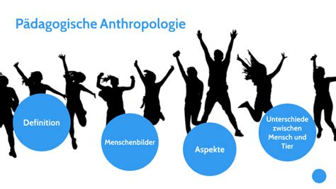 Pädagogische Anthropologie by Fabian Koch - Prezi