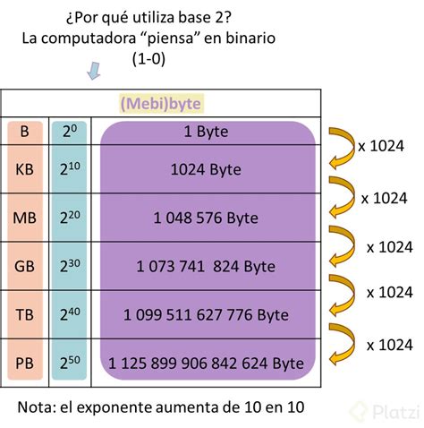 Píxeles y Bytes