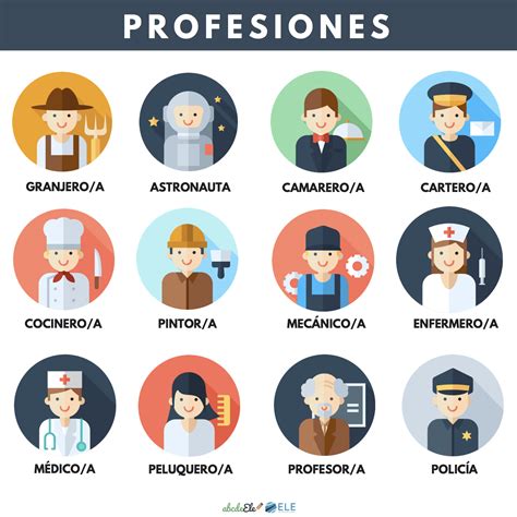 Pósteres vocabulario clase de ELE. Profesiones clase de ELE. Spanish