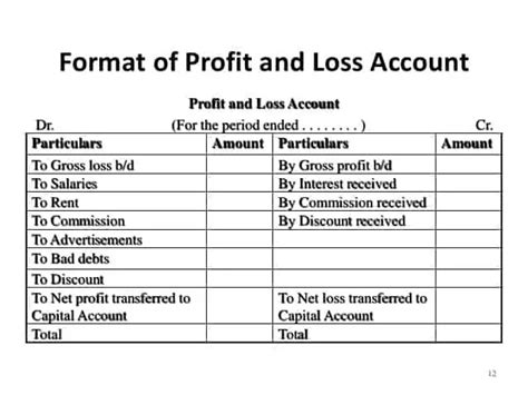 P L Account Format In Excel Excel Templates