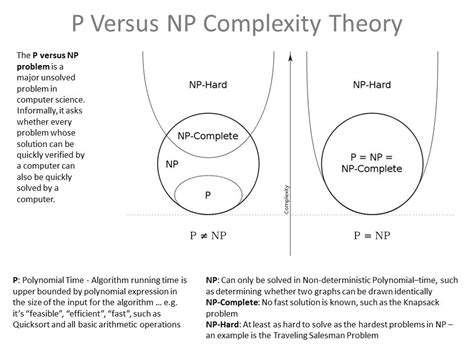 P versus NP problem - coolestguyplanet.net