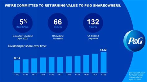 The Procter & Gamble Company (PG) dividend growth history: By month or year, chart. Dividend history includes: Declare date, ex-div, record, pay, frequency, .... 