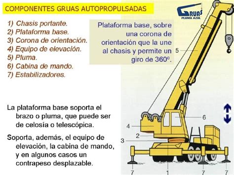 P h manual de la grúa. - The new simple and practical solar component guide.
