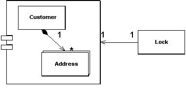 P of EAA: Coarse-Grained Lock - Martin Fowler