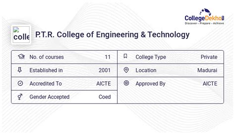 P.T.R. College of Engineering and Technology - Courses