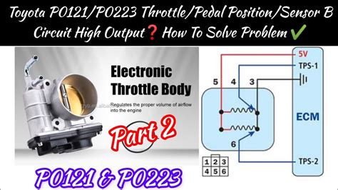 P0121 Code Throttle/Pedal Position Sensor Switch A Circuit Range