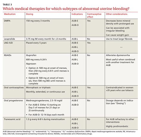 P03.6 - ICD-10 Code for Newborn affected by abnormal uterine ...