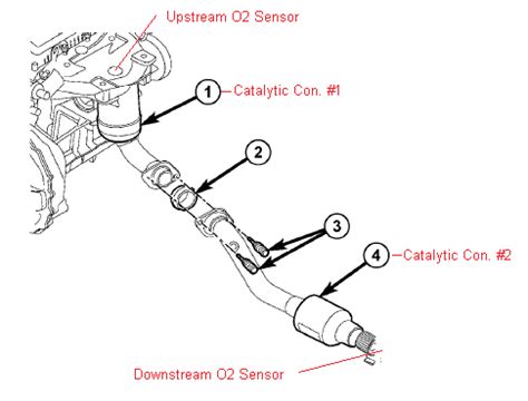 The P0420 code is set when the Catalyst monitor sees a decrease in voltage from the rear Monitoring Oxygen Sensor (s) and an increase in switching activity—from rich to lean to rich, etc.—that closely resembles the front Oxygen Sensor (s) during the time the computer is activating the Catalytic Converter monitor test.. 