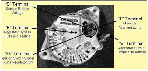 P0622 dodge ram 1500.  The data are organized according to average edge sharpne...