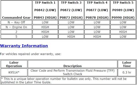 P0843 allison transmission code. Allison Aftermarket Code P0877. Jump to Latest ... Thats what they did with mine. Had codes P0700, P0756, P0762, P0843, P0873, P0877 and Range shift inhibated was told by GM tech. to replace valve body, internal mode switch and pressure manifold switch. ... the fix was simple: unplug, then plug back in every connector around the transmission ... 