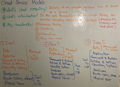 P1 Cloud Concepts Diagram Quizlet