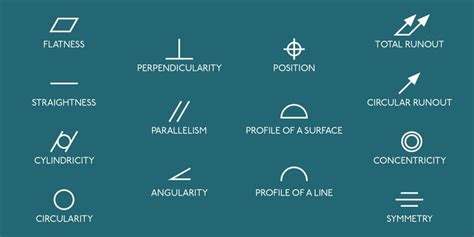 P22 GD&T Font Fontspring