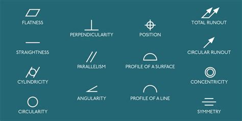 P22 GD&T Geometric Dimensioning and Tolerancing Font