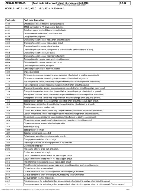 P2624 mercedes fault code.  This pressure is used to control the fuel injectors.  Very fru...