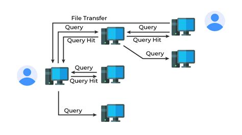 P2P File Sharing: A Guide to the History and Functionality of ... - coolestguyplanet.net