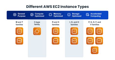 P3 ec2 instances.  Compare P3 EC2 instance types, pricing, and specifications.  6 days ago ·...