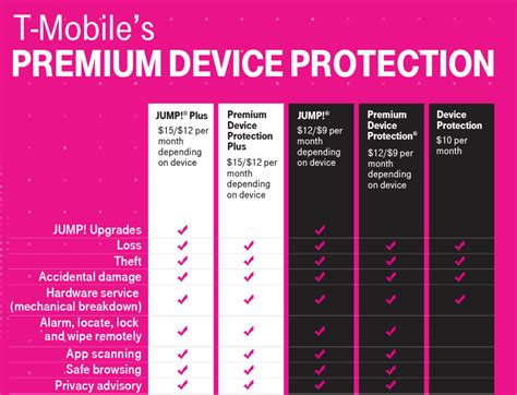 P360 t mobile. Get full terms. iPhone 15–Get 4 ON US. Plus, 4 new lines for $25/line. When you switch with four new qualifying lines and trade in four eligible devices. Call 833-374-1665. Shop this deal Check out rate plans. Via 24 monthly bill credits. With AutoPay discount using eligible payment method. Plus, taxes & fees. 