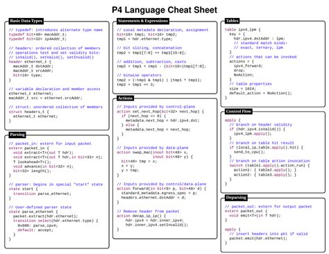 P4 opened.  See the syntax, options, description, and examples of this command.  Nor...