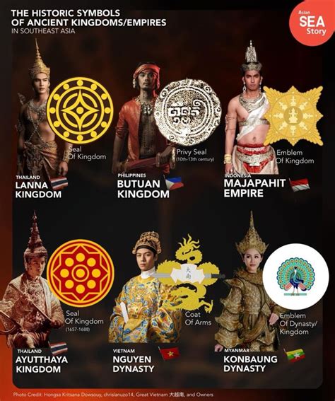 P6 Legacies of the Ancient Kingdoms and Empires of SEA - wintechmobiles.com