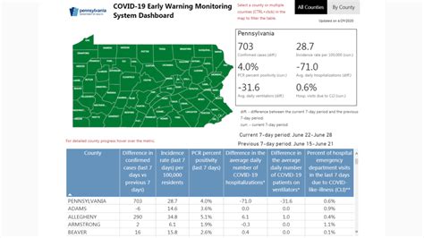 PA COVID-19 Early Warning Monitoring Dashboard Update For …