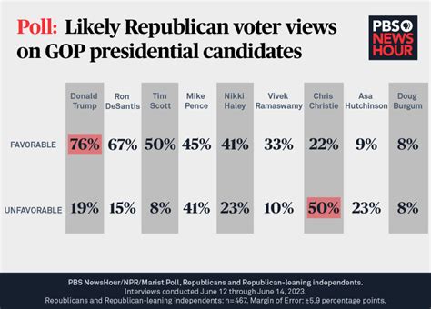 PA Election: WCU 2024 RAM POLL - "Students favor Fetterman, …