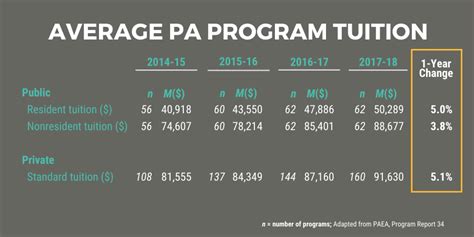 PA Program Cost - Johnson & Wales University