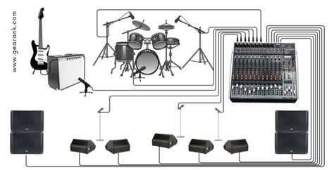 PA System Stage Setup for Musicians
