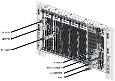 PA-5400 Series Firewall Power Cord Types - Palo Alto Networks