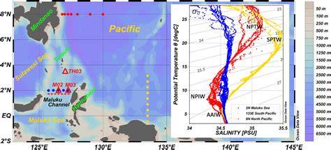 Pacific Low- Latitude Western Boundary Currents and the Indonesian ... - raincitystudios.com