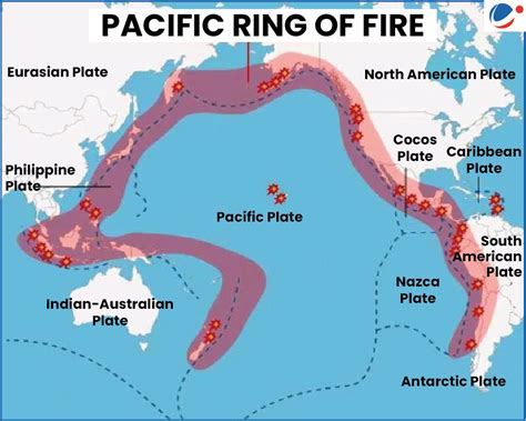 Pacific Ring Of Fire Tectonic Plates Map - wintechmobiles.com