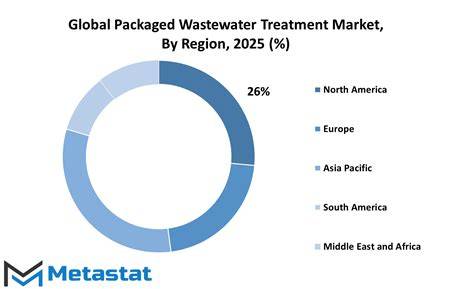 Packaged Wastewater Treatment Market Size & Share by 2032 - raincitystudios.com