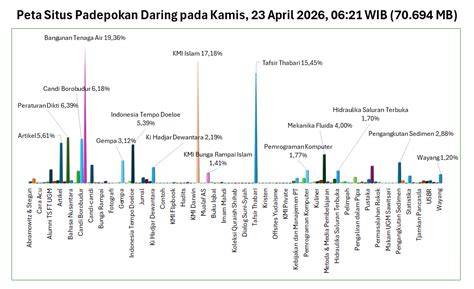 Padepokan daring - la Family from Ngayogyakarta Hadiningrat - raincitystudios.com