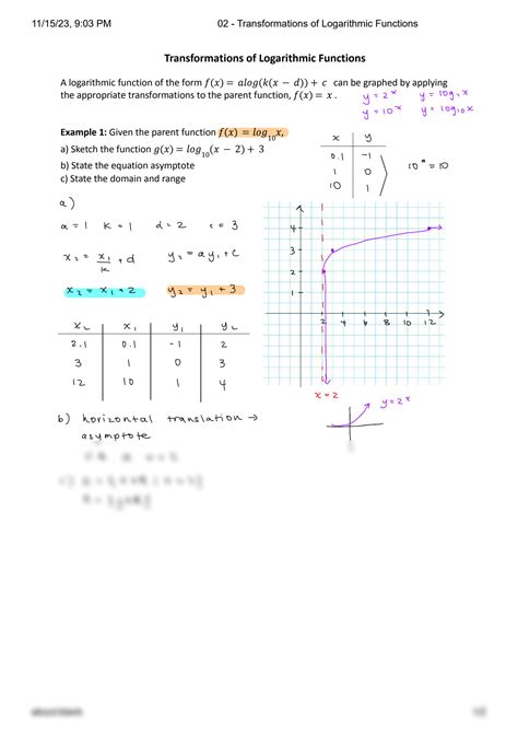 Page 5.3: Logarithmic Functions - Mathematics LibreTexts - wintechmobiles.com