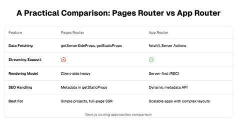 Pages Router - Next.js - coolestguyplanet.net