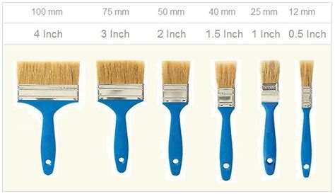 PAINT BRUSH ALL SIZE - KUAS CAT LUKIS DAN CAT TEMBOK … - muktibox.com