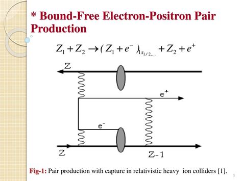 Pair Production in Relativistic Atomic Physics - wintechmobiles.com